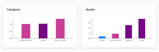 demographic data