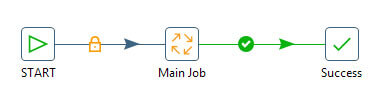 ETL PDI and Email