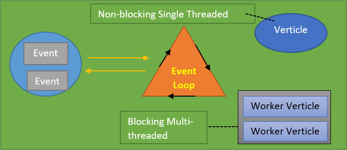event loop