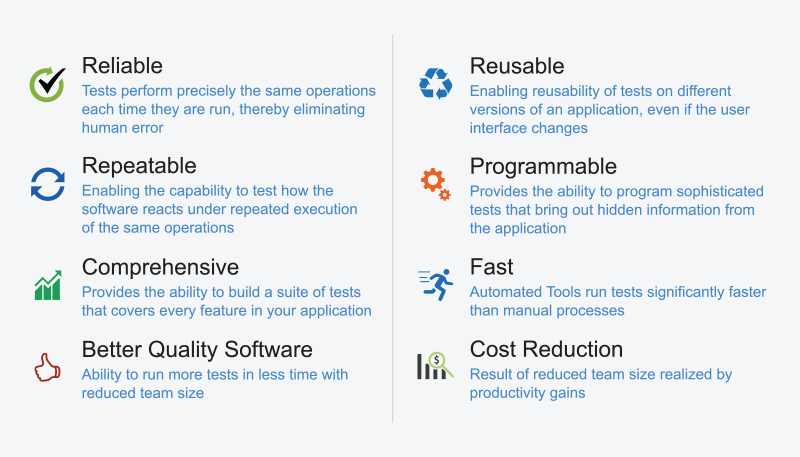 benefits-automated-software-testing