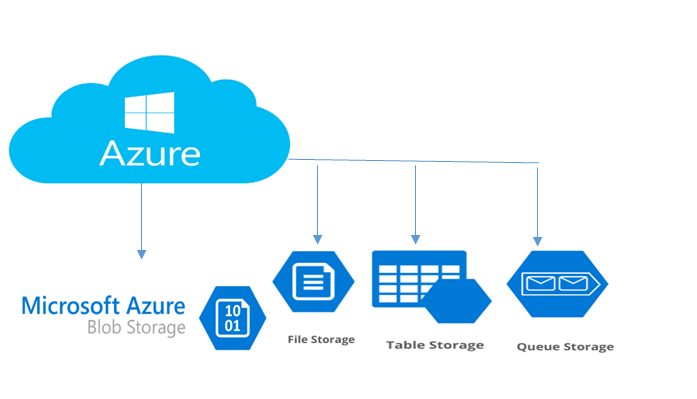 cloudstorage1