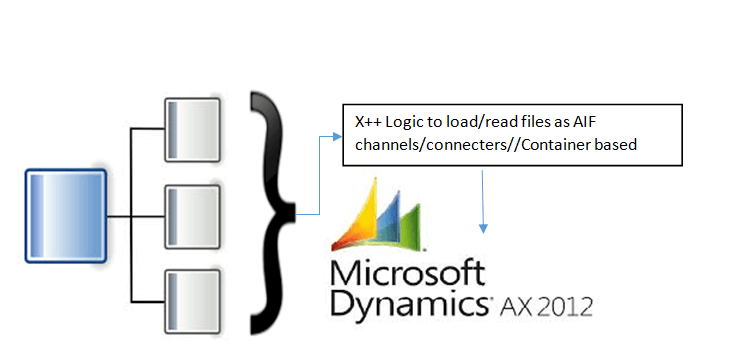 cloudstorage2