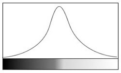 Detecting Edge