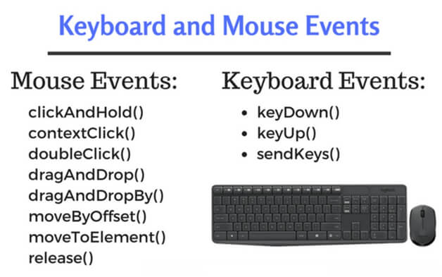 mouse and keyboard events