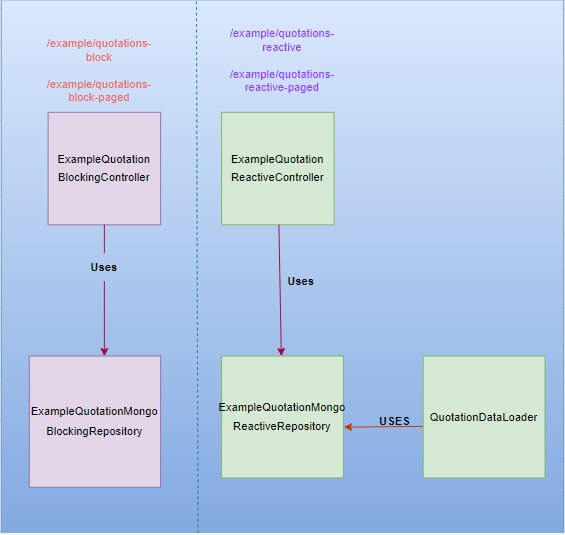 reactor-api