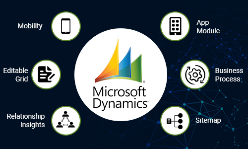 Dynamics 365 Features