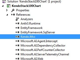 Telerik UI for ASP.NET MVC