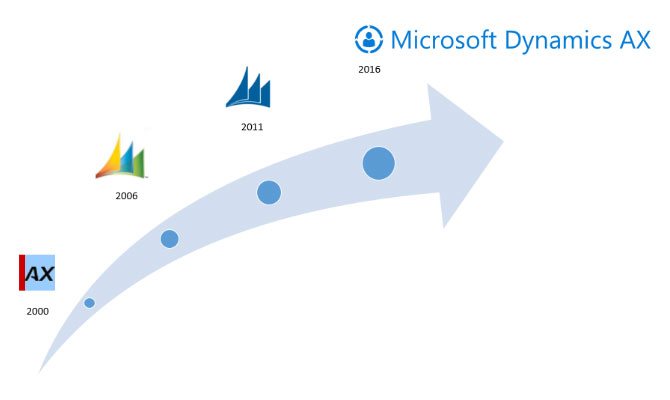 dynamics ax consulting