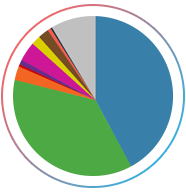 MVC Framework