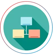 Implements MVC Design